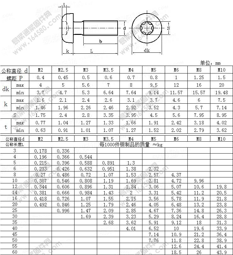 梅花槽圆头螺钉-ISO14583-2001尺寸规格