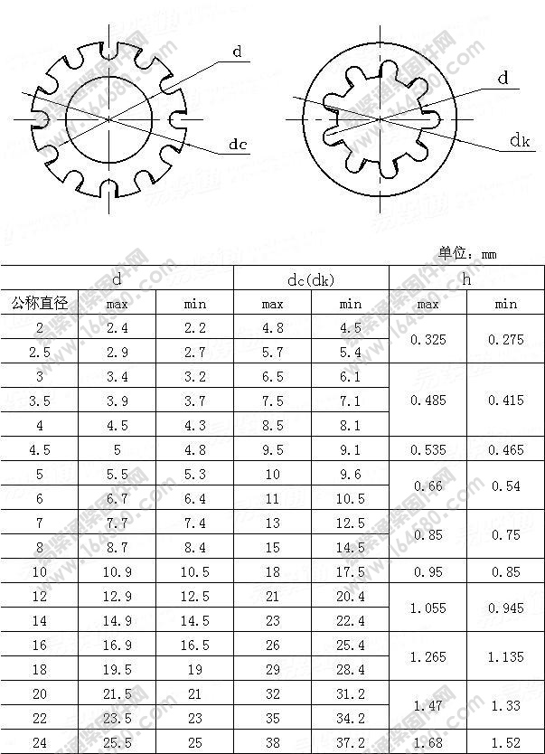 内、外齿锁紧垫圈-JISB1255-1977尺寸规格