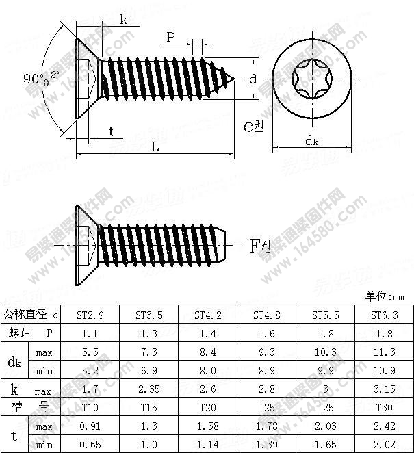 梅花槽沉头自攻螺钉-ISO14586-2001尺寸规格