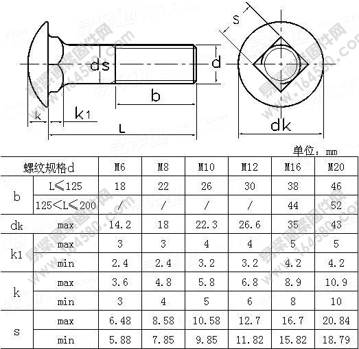 ISO8678-1988-小半圆头矮方颈螺栓B级[标准|规格]