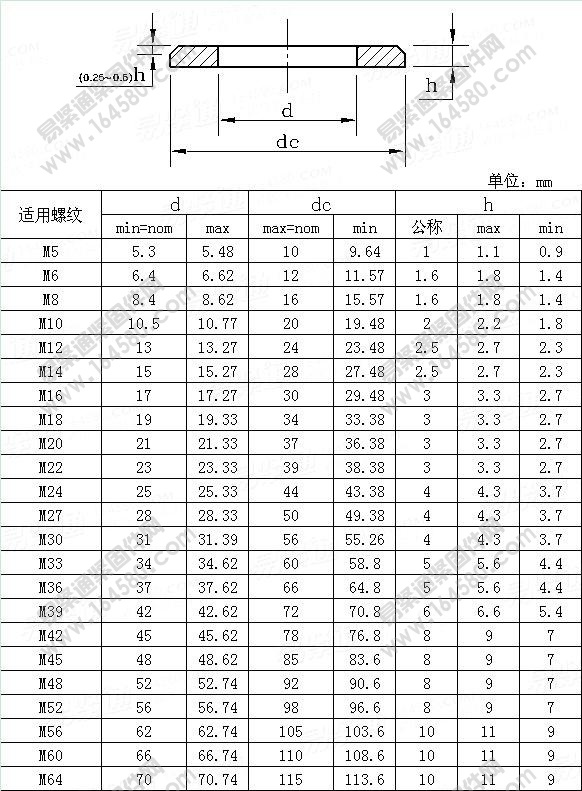A级倒角平垫圈-ISO7090-2000尺寸规格