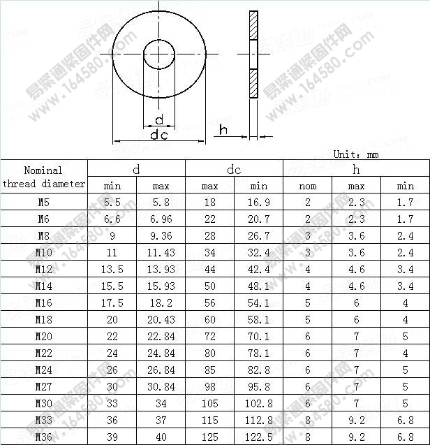 ISO7094-2000-C级特大平垫圈[标准|规格]