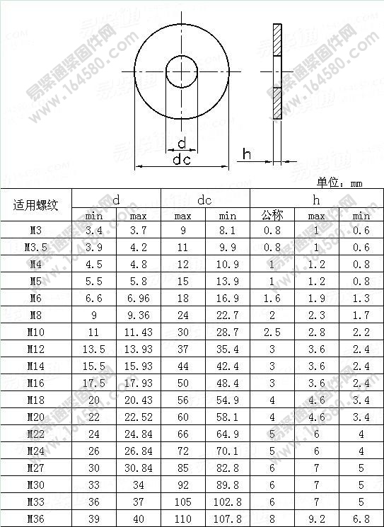 ISO7093-2-2000-C级大平垫[标准|规格]