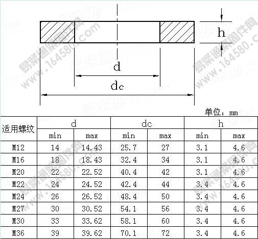 ISO7415-1984-高强度栓接结构用平垫圈淬火并回火[标准|规格]