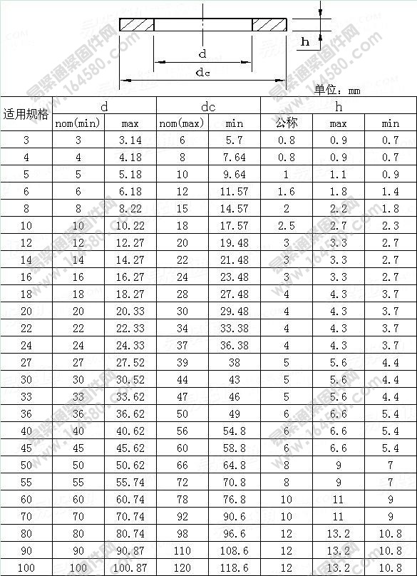 A级销轴用平垫圈-ISO8738-1986尺寸规格