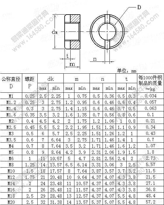 DIN546-1986-开槽圆螺母[标准|规格]