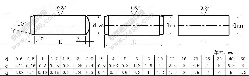 ISO2338-1986-不淬硬圆柱销[标准|规格]