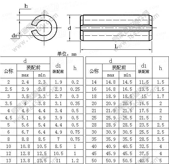 ISO13337-1997-轻型开槽弹性圆柱销[标准|规格]
