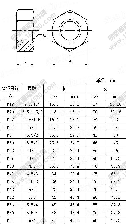 JISB1181-1993-1型B级六角螺母[标准|规格]