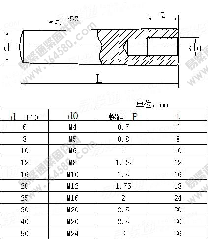 ISO8736-1986-不淬硬内螺纹圆锥销[标准|规格]
