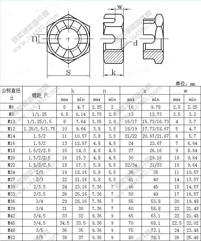 六角开槽薄螺母-DIN979-1987尺寸规格