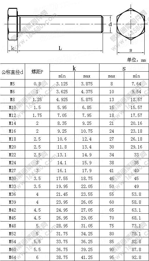 六角头全牙螺栓-JISB1180-1994尺寸规格