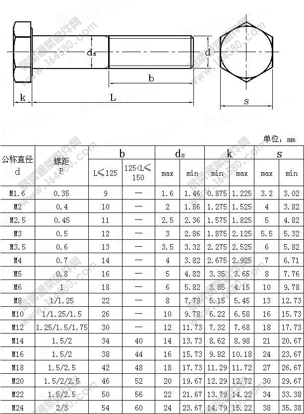 六角头细牙粗杆螺栓-JISB1180-1994尺寸规格
