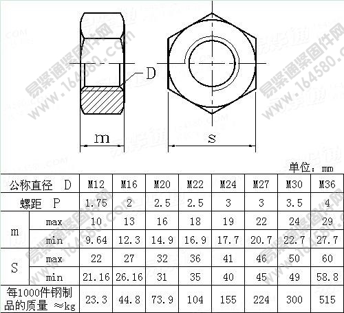 DIN6915-1989-钢结构栓连接用高强度六角螺母[标准|规格]
