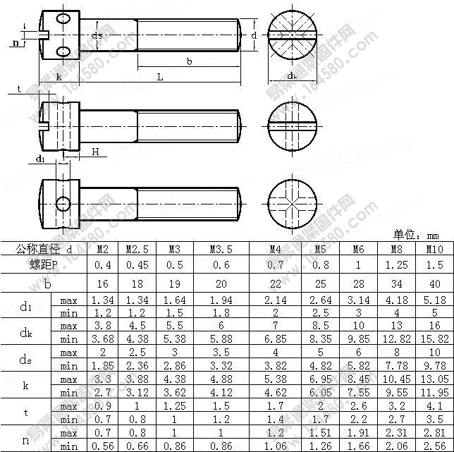DIN404-1986-开槽带孔球面圆柱头螺钉[标准|规格]