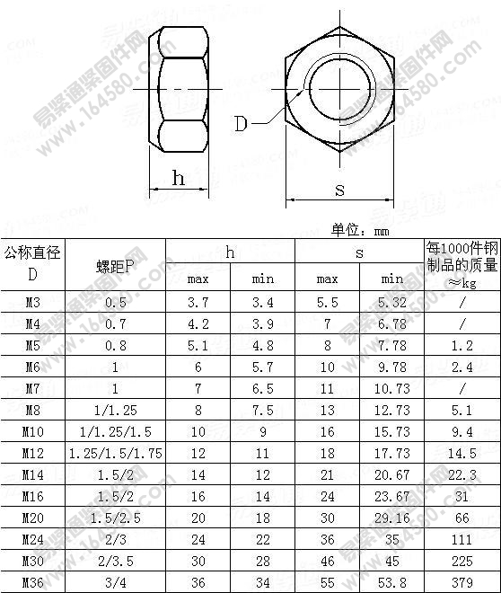 DIN6925-1987-金属六角锁紧螺母[标准|规格]
