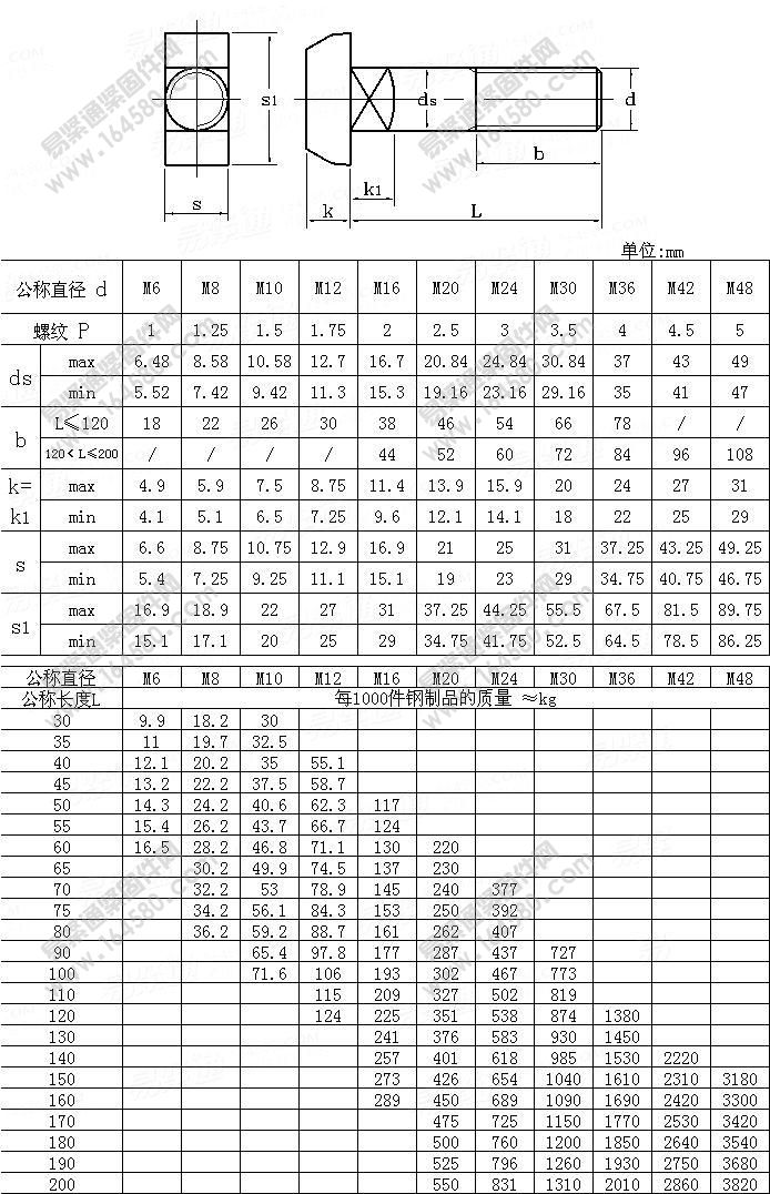 DIN186-1988-T型方颈螺栓[标准|规格]