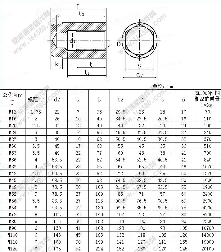 DIN2510-6-1974-六角带孔加强杆螺母[标准|规格]