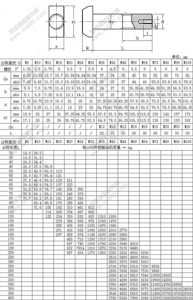 DIN261-1987-T型带孔螺栓[标准|规格]
