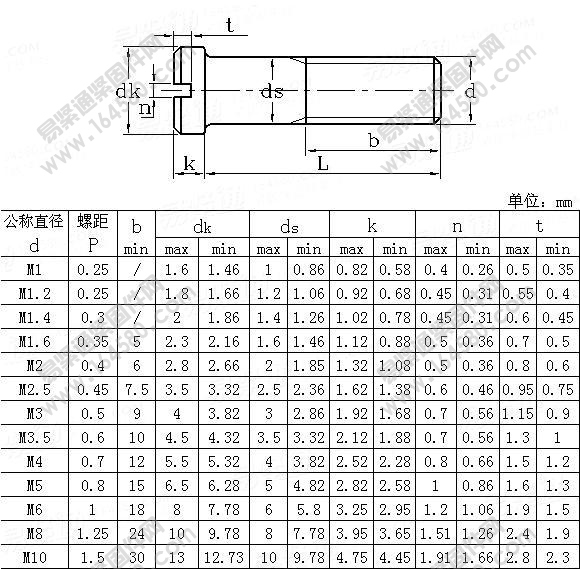 DIN920-1986-开槽小圆柱头螺钉[标准|规格]