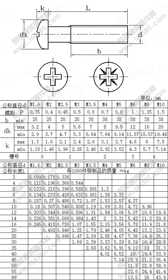JISB1111-1996-十字槽大盘头螺钉[标准|规格]