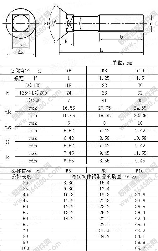 沉头方颈螺栓-DIN605-1981尺寸规格