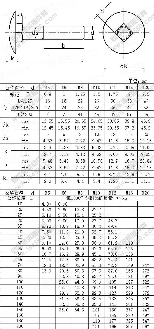 大半圆头方颈螺栓-DIN603-1981尺寸规格