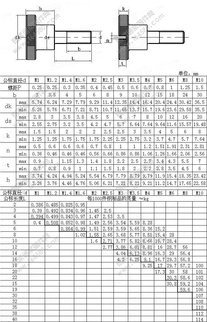 DIN464-1986-滚花头台阶螺钉[标准|规格]
