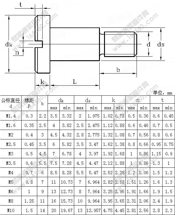 开槽圆柱头台阶螺钉-DIN923-1986尺寸规格