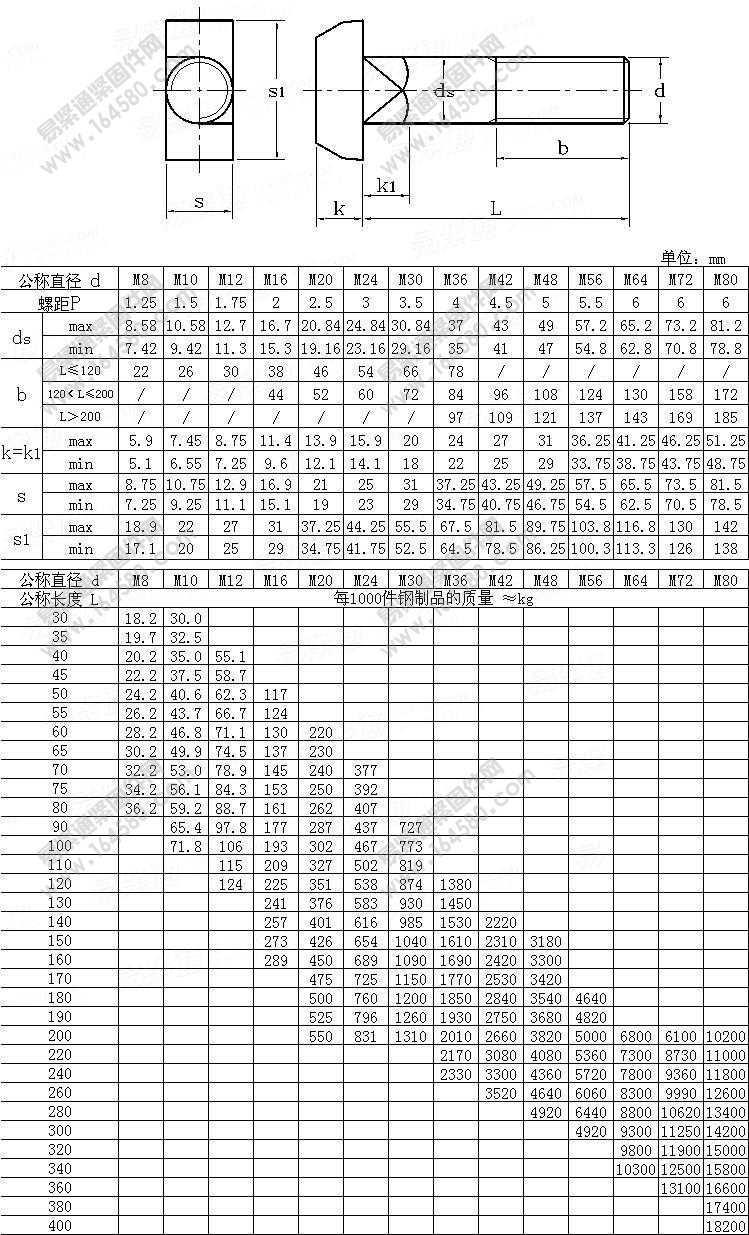 DIN188-1987-T型带榫螺栓[标准|规格]