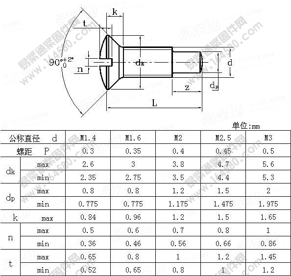 DIN924-1986-开槽半沉头柱端螺钉[标准|规格]