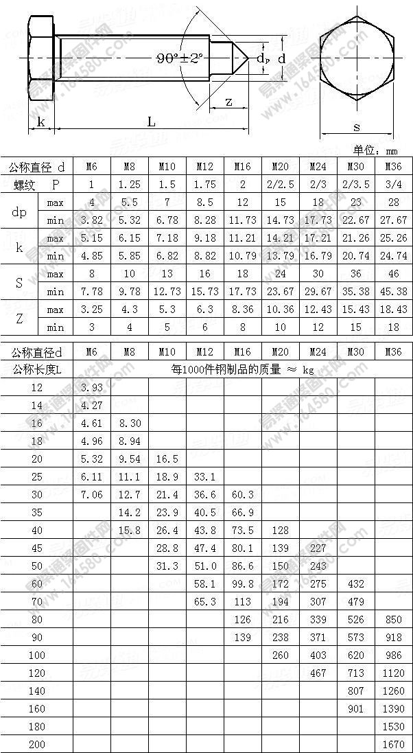 六角头圆锥柱端紧定螺钉-DIN564-1995尺寸规格