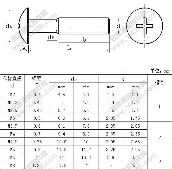 十字槽大扁头螺钉-JISB1111-1996尺寸规格