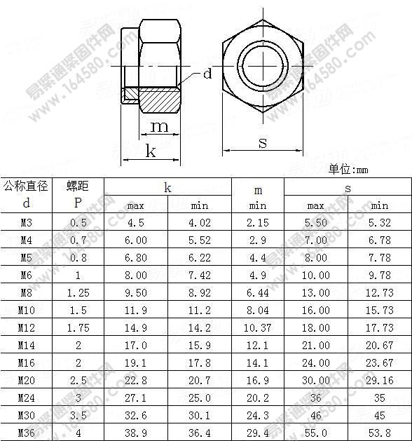 ISO7040-1997-1型六角尼龙锁紧螺母5、8、10级[标准|规格]