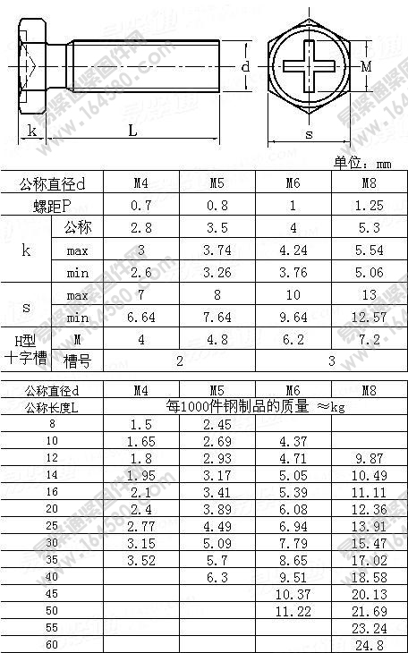 十字槽凹穴六角头螺栓-GB/T29.2-1988尺寸规格