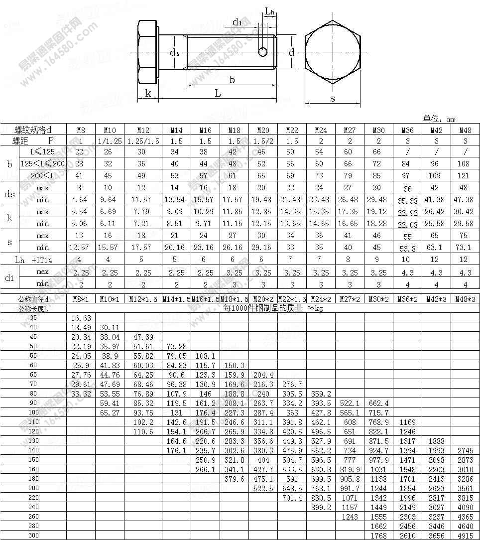 细牙六角头螺杆带孔螺栓-GB/T31.3-1988尺寸规格