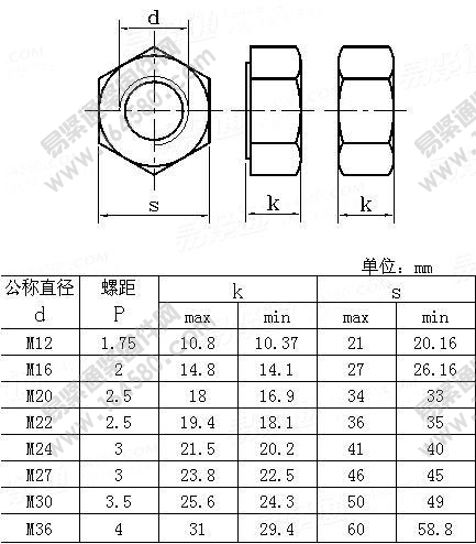高强度螺栓用1型B级六角螺母-ISO7414-1984尺寸规格