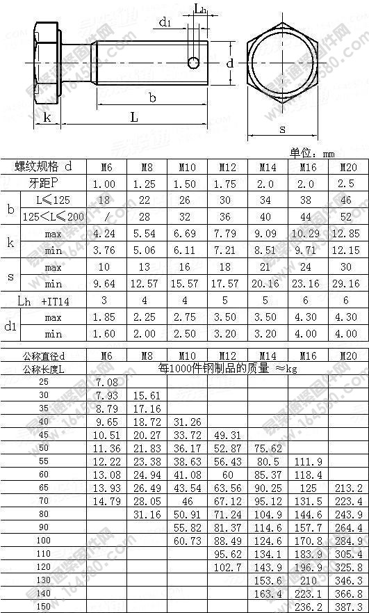 GB/T31.2-1988-细杆六角头螺杆带孔螺栓[标准|规格]