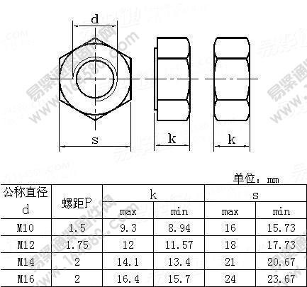 钢结构栓连接用2型热浸镀锌六角螺母9级-ISO7417-1984尺寸规格