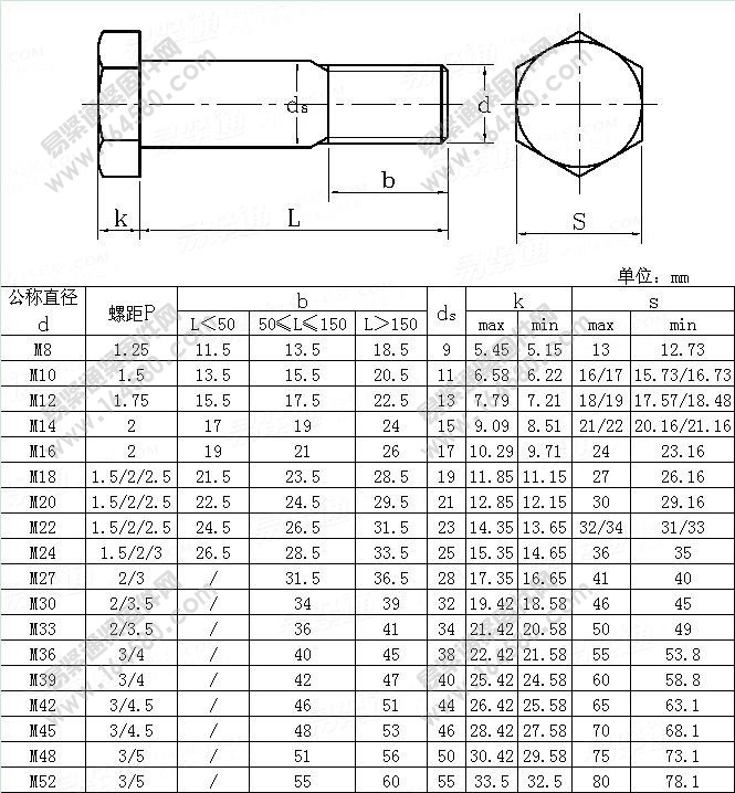 六角头加强杆短螺纹螺栓-DIN610-1984尺寸规格