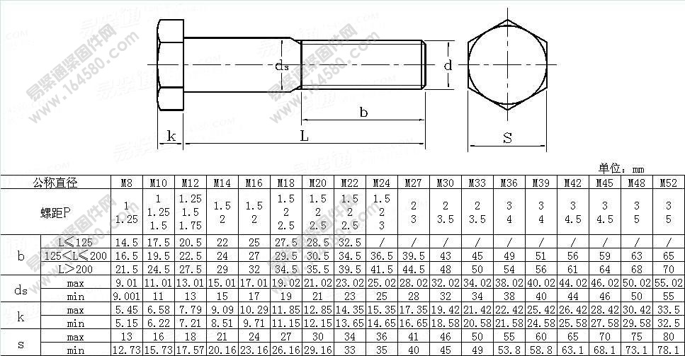 外六角加强杆螺栓-DIN609-1995尺寸规格