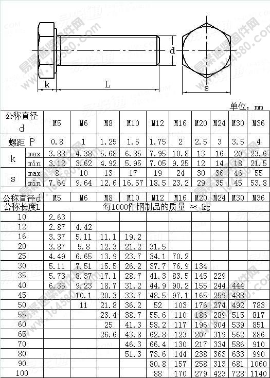 DIN558-1987-C级全螺纹六角头螺栓[标准|规格]