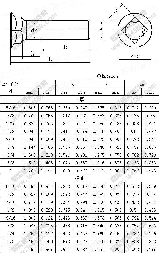 ASME/ANSIB18.9-1996-沉头方颈螺栓[标准|规格]