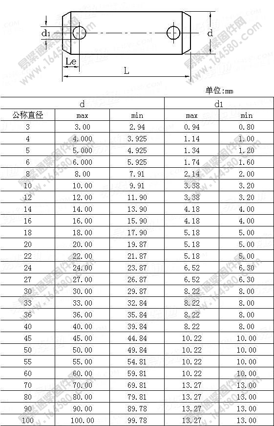 ASME/ANSIB18.8.7M-1994-米制B型无头销轴[标准|规格]