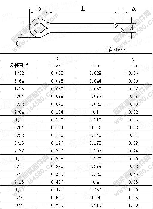 ASME/ANSIB18.8.1-2000-开口销[标准|规格]