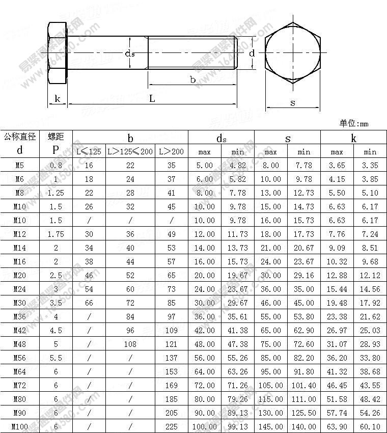 米制六角头粗杆螺栓-ASME/ANSIB18.2.3.1M-1999尺寸规格