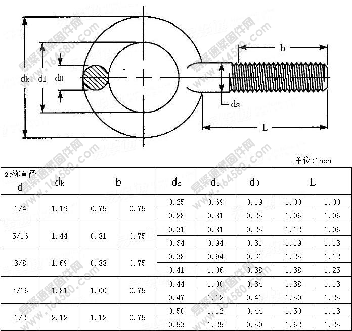 吊环螺钉-ASME/ANSIB18.15-1995尺寸规格