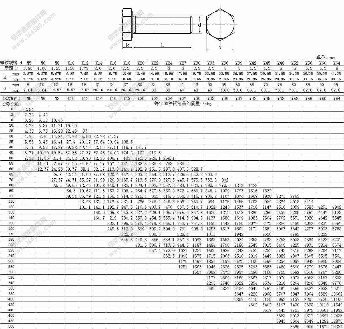 GB/T5781-2000-C级全螺纹六角头螺栓[标准|规格]
