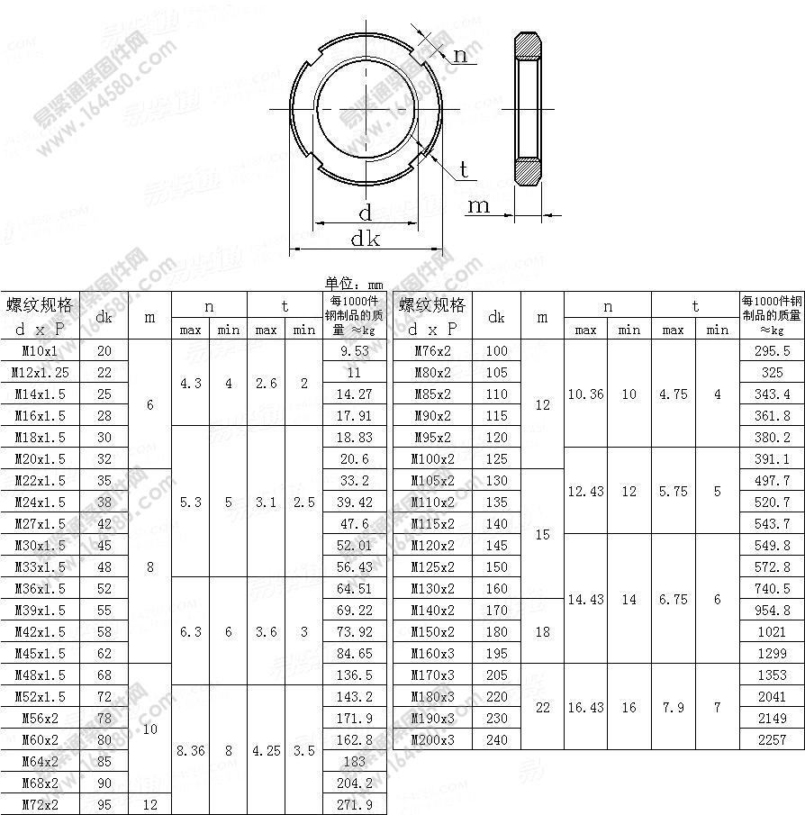 GB/T810-1988-小圆螺母[标准|规格]