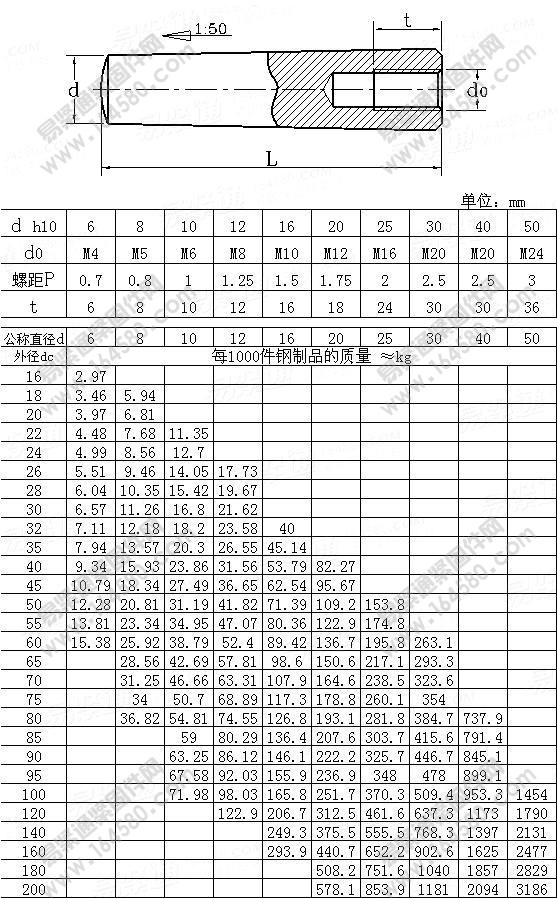 GB/T118-2000-内螺纹圆锥销[标准|规格]